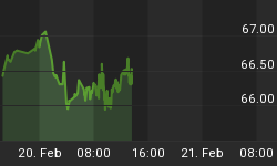 North American Rig Count, Drilling and Frac Spread Count Data