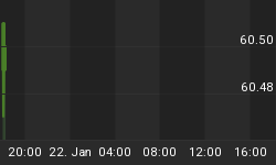 U S SITS ON BILLIONS OF UNTAPPED OIL BARRELS visual data 3