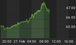 OIL PRICES REMAIN ELEVATED AS TRADERS BRACE FOR VOLATILE WEEK visual data 4