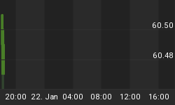 GLOBAL OIL CONSUMPTION REACHES ALL TIME HIGH visual data 4