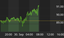 Oil Prices Open 2026 Higher as Geopolitical Risk Rises | OilPrice.com