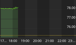 Oil Prices Spike as Iran Denies U.S. Talks and Traders Refocus on ...