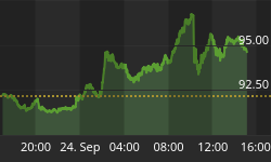 Api Asia Sh Oil Prices Surge on Fresh Middle East Strikes and API Crude Draw ...