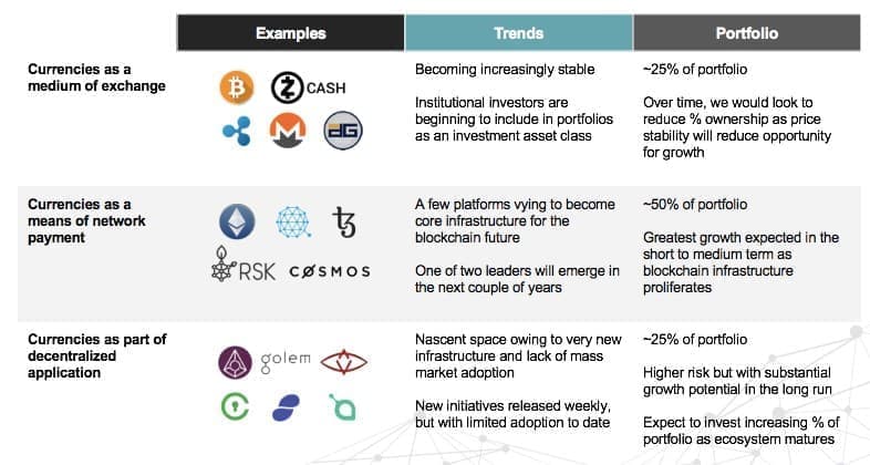 Via Anarcho-Capitalists' Forum: How To Get Bitcoin In Your Stock Portfolio 1513117906-coin2