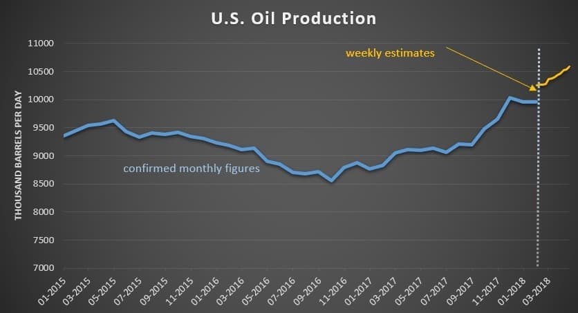 Oil Prices Steady As Geopolitical Risks Calm | OilPrice.com