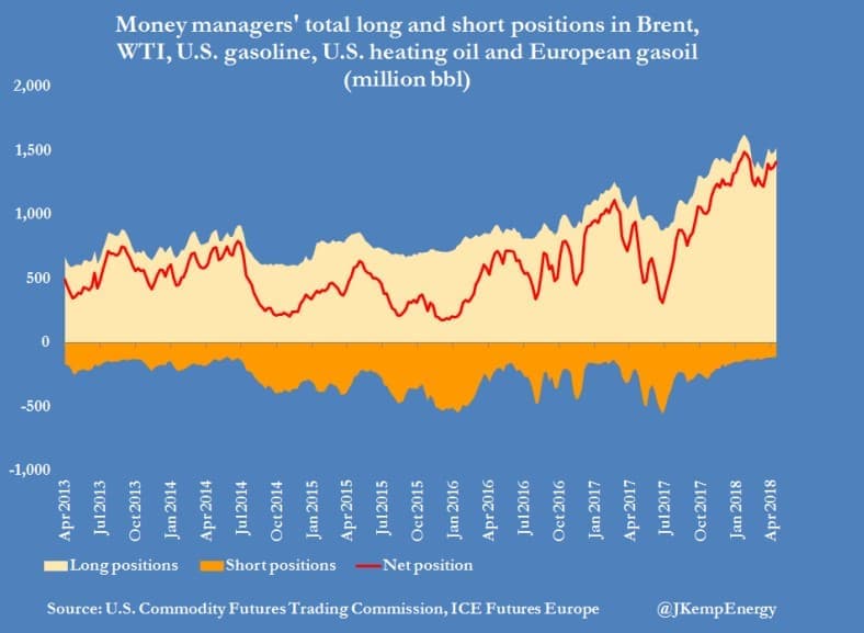 Reflecting On The Oil Rally | OilPrice.com