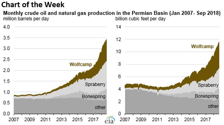 Oil Companies Lose $1 Trillion As Prices Crash 1542745563-news411