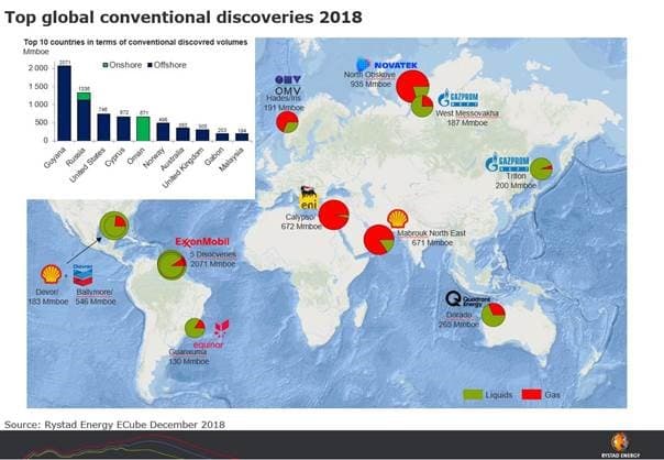 看多看空油价走势的比例，彭博原油走势调查，Bloomberg原油调查，原油走势调查，原油多空分析，原油周策略，原油周报，国际油价下周怎么走，看多看空国际油价