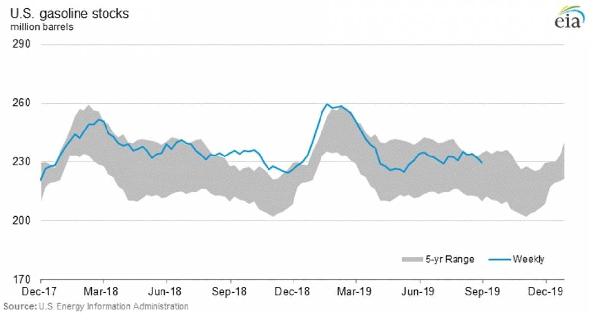 Oil Markets Bounce On Bullish Hopes | OilPrice.com