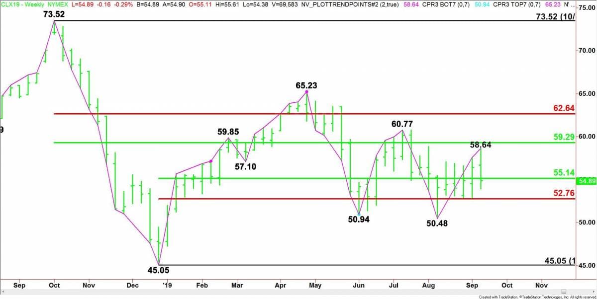 WTI