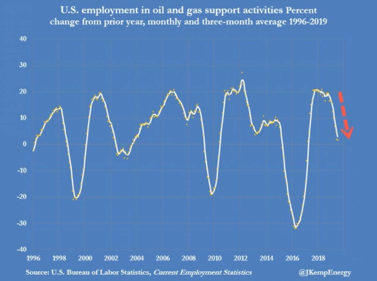 Employment