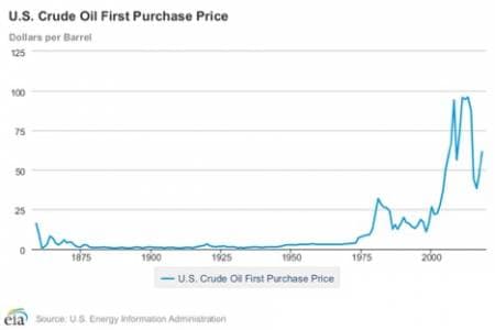 Heating Oil Prices Long Island