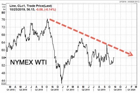 Mexico Oil Hedge