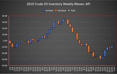 NNPC: Nigeria’s 1.7mbpd Oil Output Conforms with OPEC’s Agreement