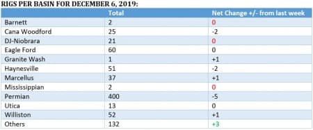 Noble Eagle Number Chart