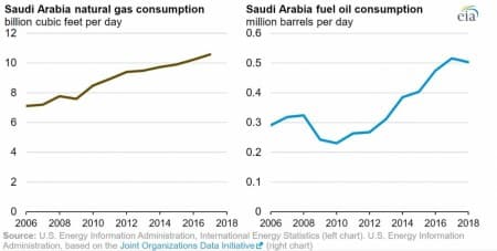 Saudi