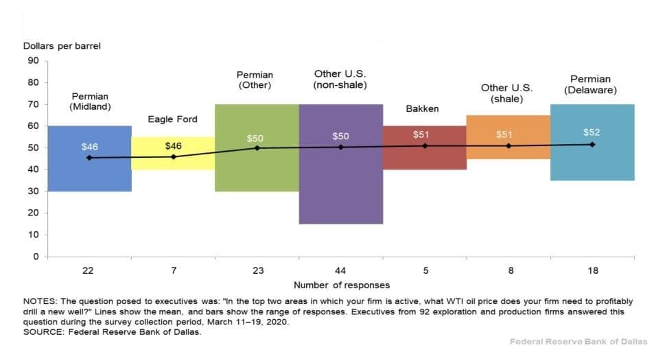 should you buy oil stocks now