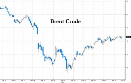 Opec Looks To Boost Production By 2 Million Bpd Oilprice Opec Looks To Boost Production By 2 Million Bpd Oilprice