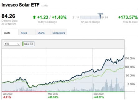 Solar ETF