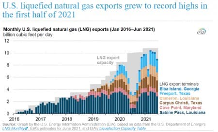 gas natural licuado