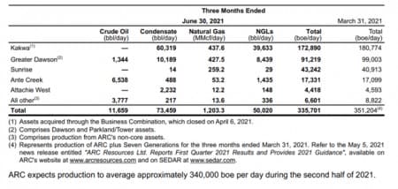 CAPEX