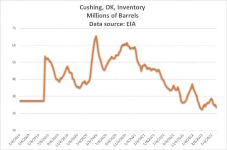 Oil Prices Unmoved After API Reports Small Crude Build | OilPrice.com