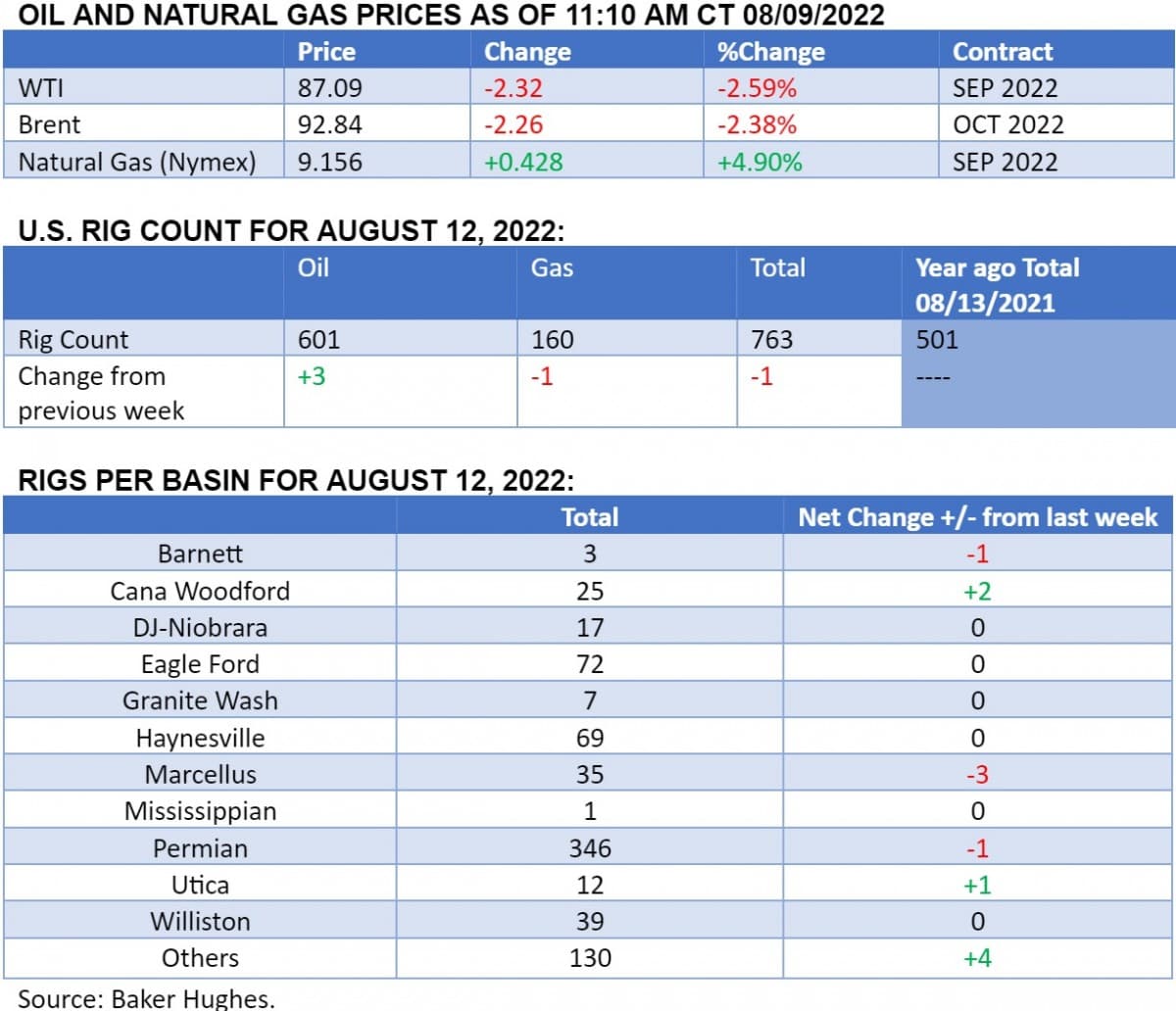 Disappointing Chinese Demand Takes Toll On Oil Prices | OilPrice.com