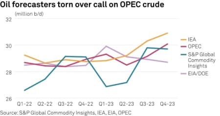 Oil