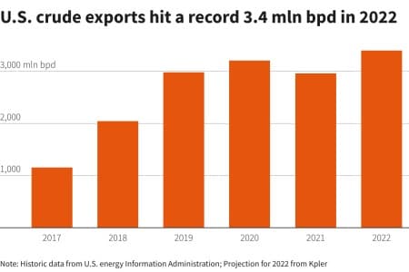 Crude