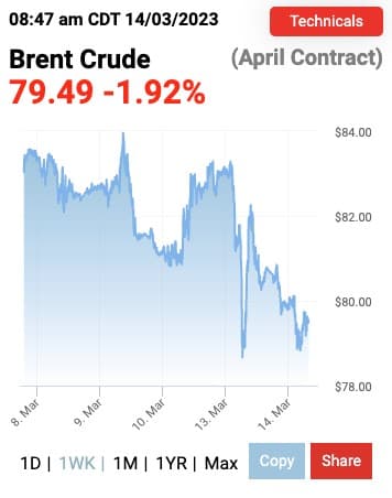 OPEC Remains Cautious Despite Bullish Chinese Demand Forecast | OilPrice.com
