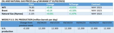 oilprices
