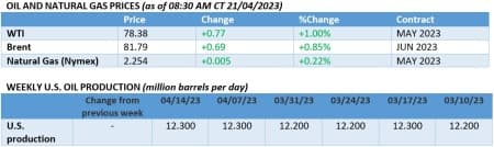 oil