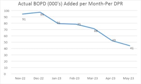 U.S. Shale Production Is Set For A Rapid Decline thumbnail