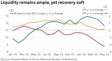 Bullish Sentiment Is Slowly Building In Oil Markets | OilPrice.com