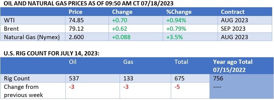 Oil Prices Stabilize As Traders Await Inventory Report | OilPrice.com