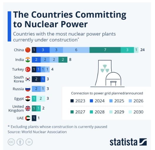Biofuel consumption worldwide 2025 – Statista