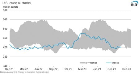 crude