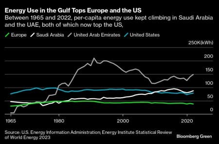 Oil Prices Move Higher As OPEC And The IEA Forecast Demand Growth ...