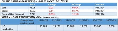 oil prices oil prices