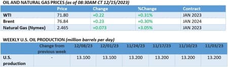 oil
