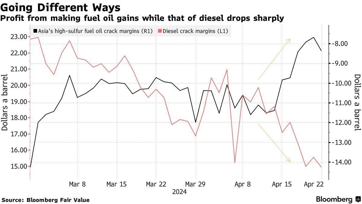 地政学的リスク緩和に伴い、原油は一服の様相を見せる | OilPrice.com