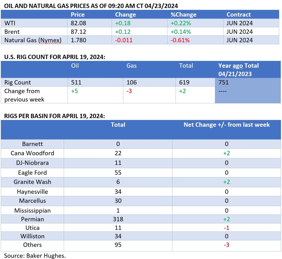 地政学的リスク緩和に伴い、原油は一服の様相を見せる | OilPrice.com