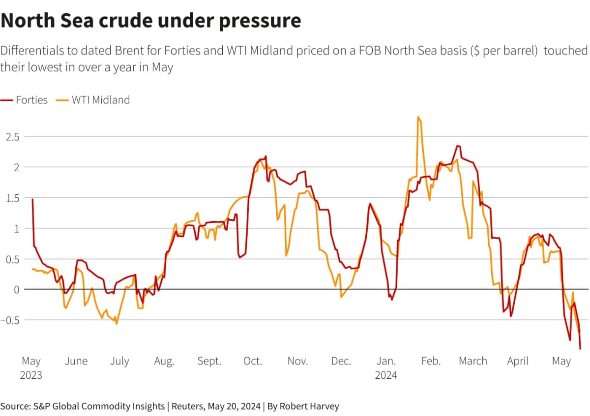 需求忧虑加剧了油市的悲观情绪。 | OilPrice.com