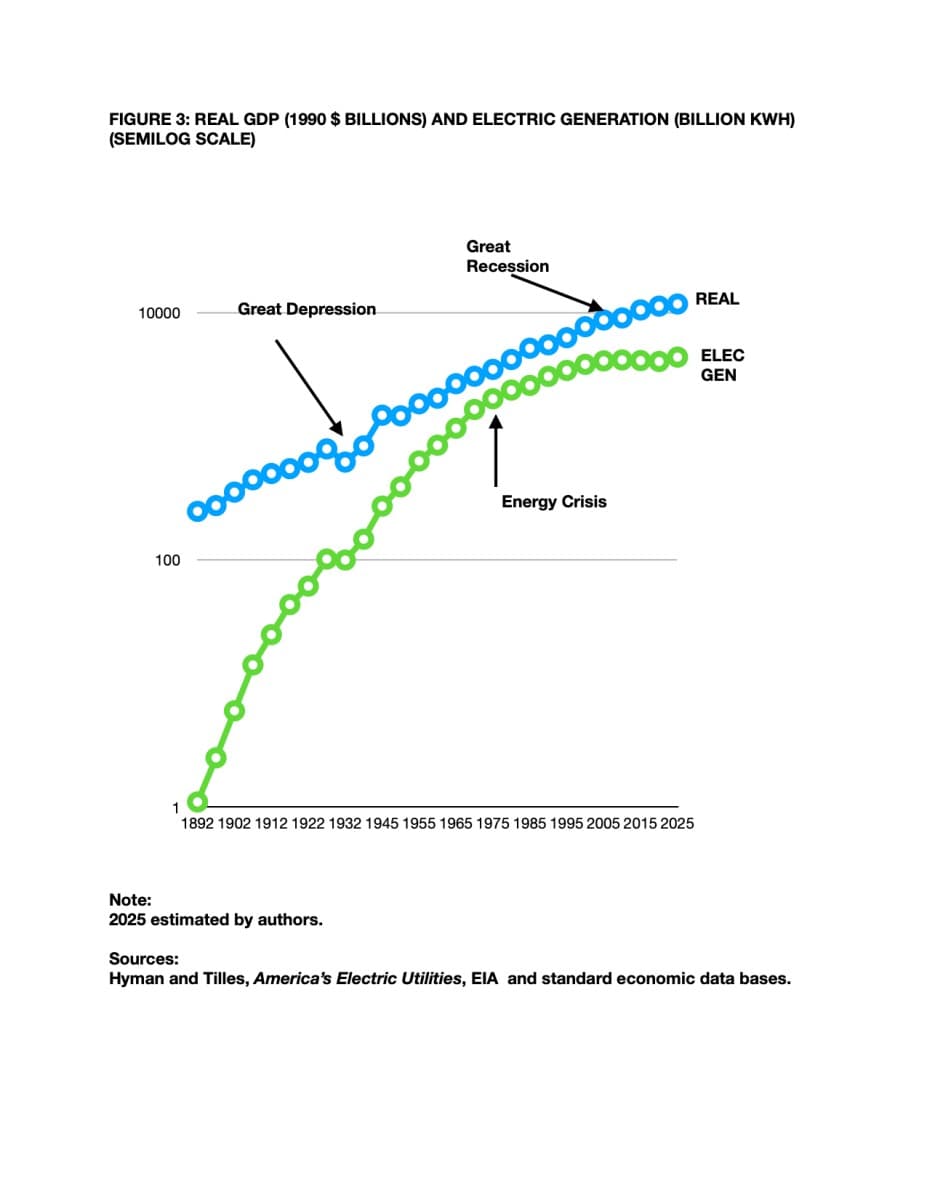 未来电力发展的四大问题| OilPrice.com