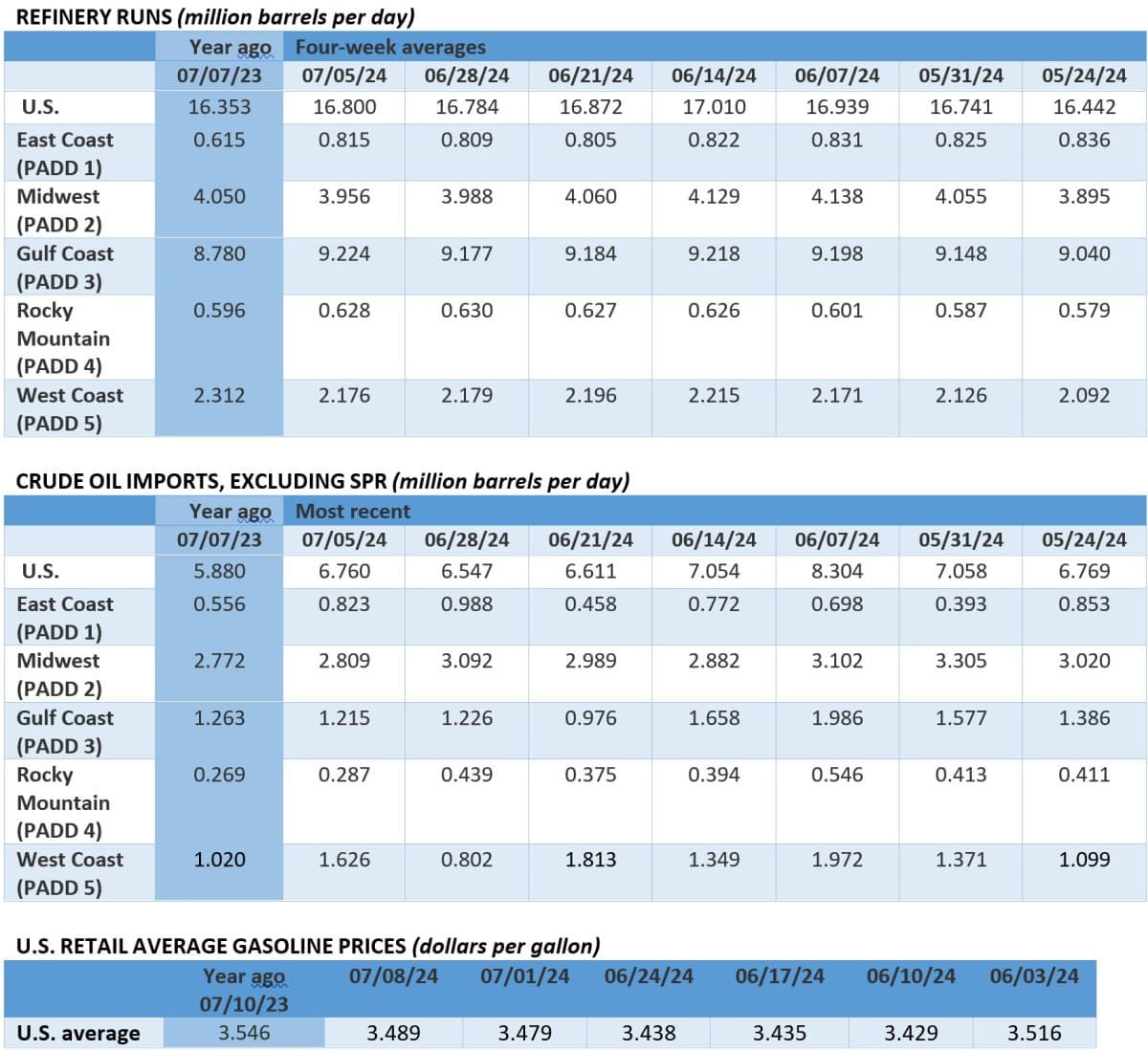 布伦特原油收涨至86美元，希望联邦储备局将在9月份实施降息。 | OilPrice.com