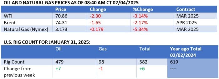 oil prices oil prices