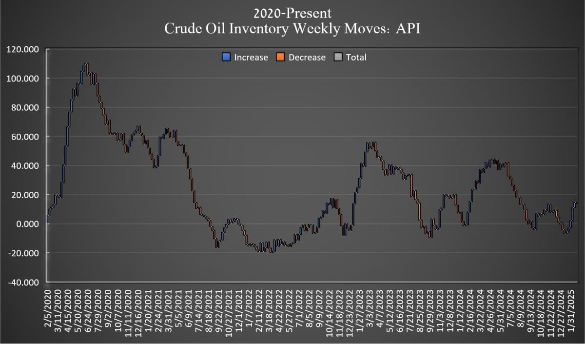 Crude Oil Inventories in US See Surprise Drop | OilPrice.com