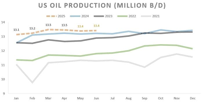 oil oil
