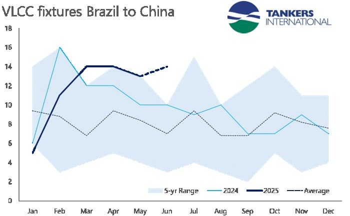 Brazil China Brazil China