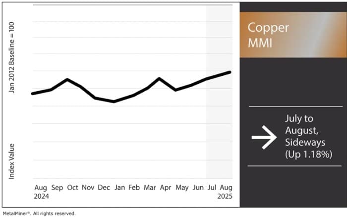 Copper